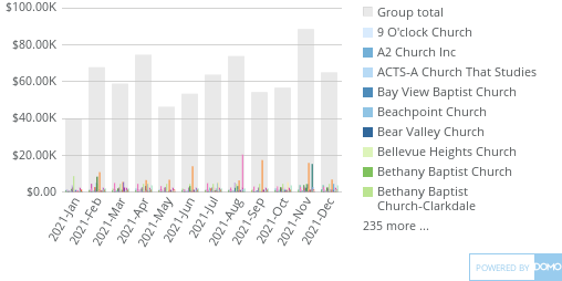 2021 TM Giving by Month