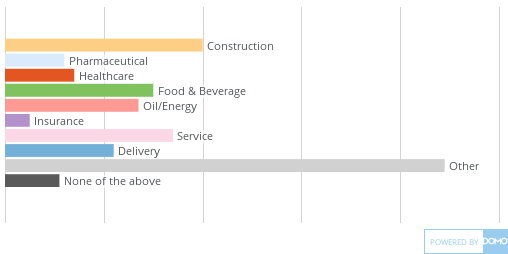 af-wt-what-industry-do-you-service